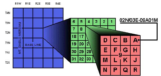 State Well Number System Diagram