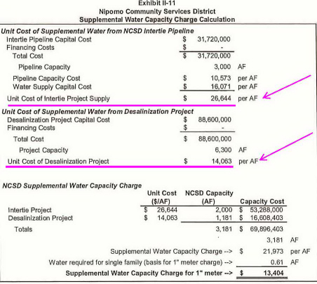 NCSD lower cost alternatives to the WIP/Supplemental Water